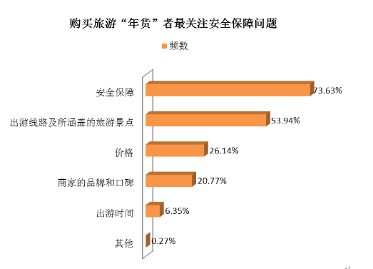 旅游年货今年抢手!同程发布2017春节年货礼品消费调查FB体育 FB体育平台(图10)