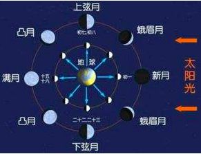 FB体育 FB体育平台春节这个日子是怎么定的？这要从天文学说起(图8)