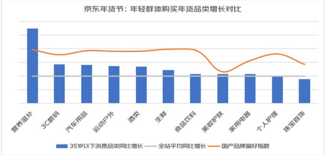 给父母买营养品你最看重FB体育 FB体育平台什么？参与消费调研有机会领健康礼包(图3)