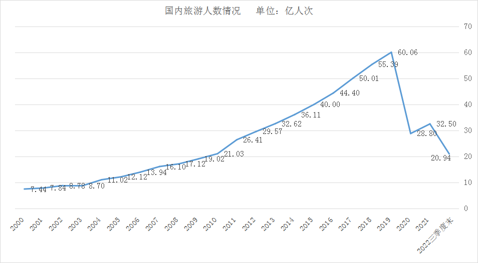 利好政策频出旅游业回暖将至FB体育 FB体育平台？股价先涨为敬上市公司备战春节旺季热门景点恢复运营(图1)