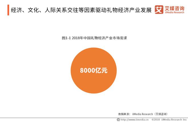 艾媒报告 2018-2019中国礼物经济产业研究与用户消费行为分析报告FB体育 FB体育平台(图2)