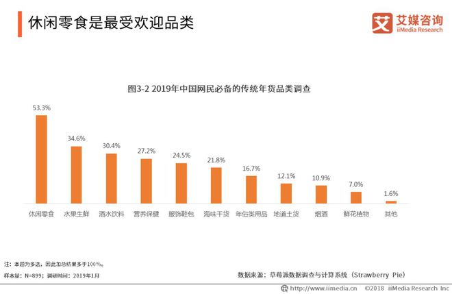 艾媒报告 2018-2019中国礼物经济产业研究与用户消费行为分析报告FB体育 FB体育平台(图8)