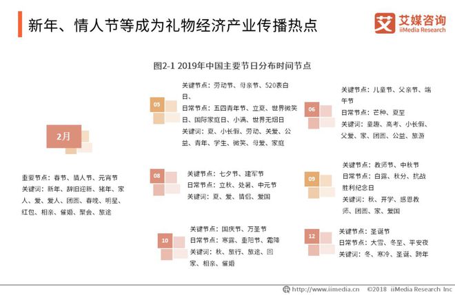 艾媒报告 2018-2019中国礼物经济产业研究与用户消费行为分析报告FB体育 FB体育平台(图5)