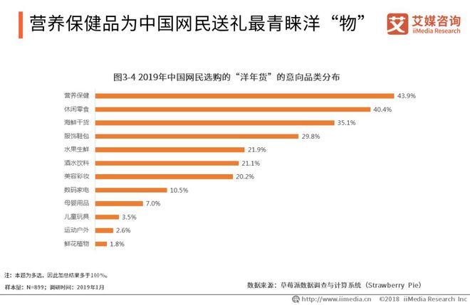 艾媒报告 2018-2019中国礼物经济产业研究与用户消费行为分析报告FB体育 FB体育平台(图9)