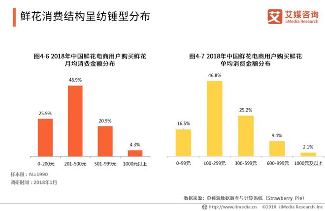 艾媒报告 2018-2019中国礼物经济产业研究与用户消费行为分析报告FB体育 FB体育平台(图11)