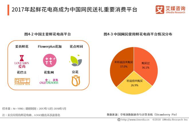 艾媒报告 2018-2019中国礼物经济产业研究与用户消费行为分析报告FB体育 FB体育平台(图10)