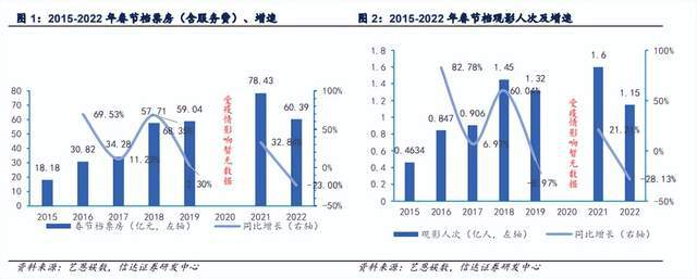 FB体育 FB体育平台2023春节档还值得期待么？(图5)