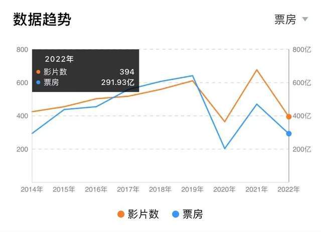 FB体育 FB体育平台2023春节档还值得期待么？(图7)