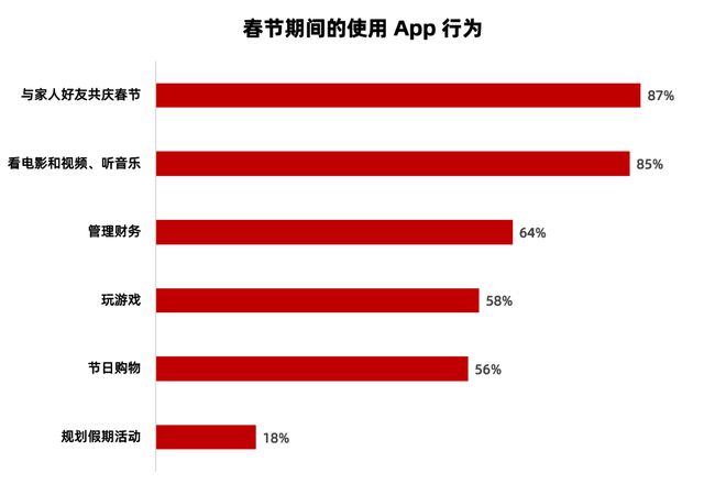 春节来临Apple Ads新春营销请注意！FB体育 FB体育平台(图2)