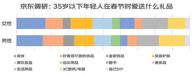 FB体育 FB体育平台春节进入倒计时他们开始为送礼纠结了(图1)