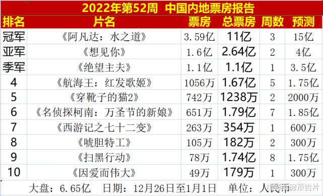 第52周收官春节档吴京、沈腾、梁朝伟、田晓FB体育 FB体育平台鹏和光头强要疯了(图1)