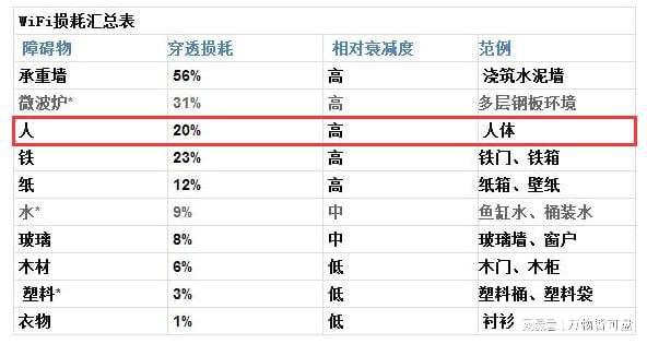 春节吃胖了会挡住WiFi信号吗？FB体育 FB体育平台(图2)