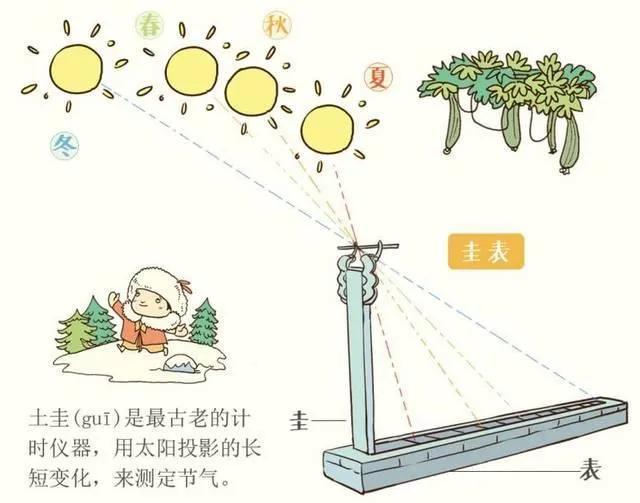 明日交三九寒潮来袭北方大雨南方暴雪春节冷吗？看农谚咋说FB体育 FB体育平台(图2)