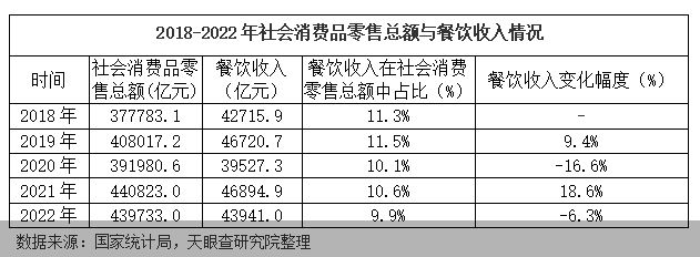 吃吃喝喝火爆兔年春节餐饮消费复苏大幕开启FB体育 FB体育平台(图4)