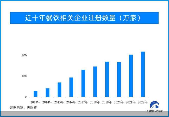 吃吃喝喝火爆兔年春节餐饮消费复苏大幕开启FB体育 FB体育平台(图5)