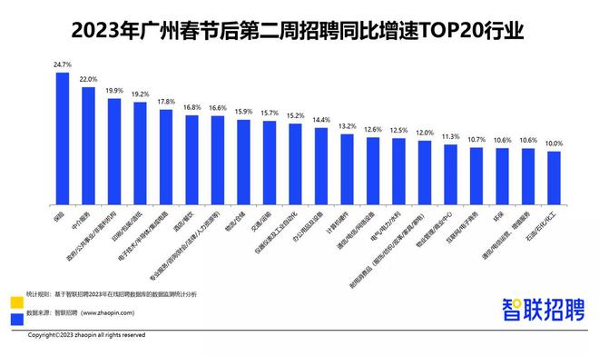 FB体育 FB体育平台火热！广州春节后招聘求职热度双升(图4)