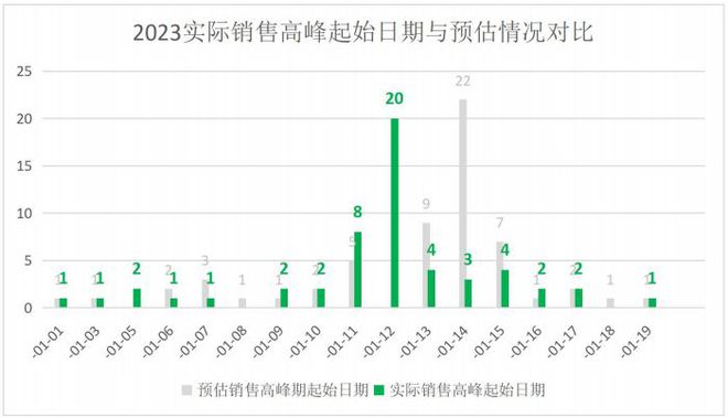 FB体育 FB体育平台中国连锁经营协会发布2023年春节超商调查快报消费市场整体回暖(图1)