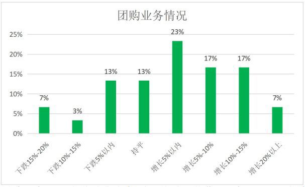 FB体育 FB体育平台中国连锁经营协会发布2023年春节超商调查快报消费市场整体回暖(图4)