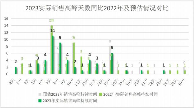 FB体育 FB体育平台中国连锁经营协会发布2023年春节超商调查快报消费市场整体回暖(图2)