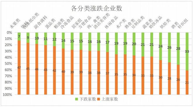 FB体育 FB体育平台中国连锁经营协会发布2023年春节超商调查快报消费市场整体回暖(图3)