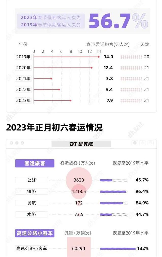 2023年春节一不小FB体育 FB体育平台心暴露了中国潜力外媒：玩经济复苏还看中国2023最值得期待的天象(图3)