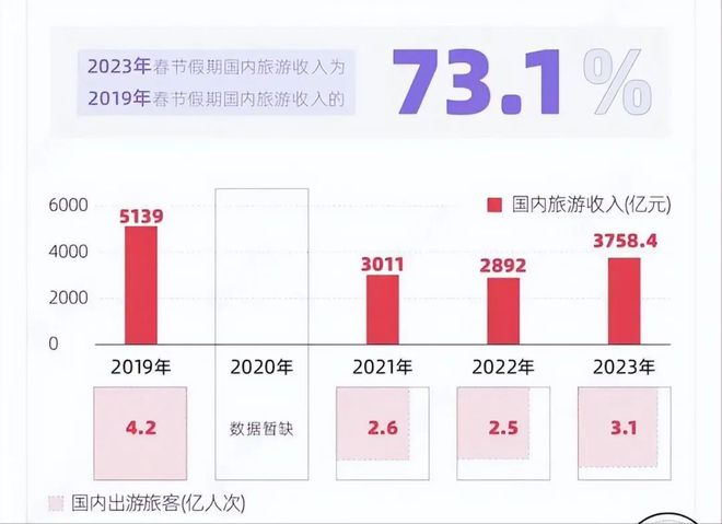 2023年春节一不小FB体育 FB体育平台心暴露了中国潜力外媒：玩经济复苏还看中国2023最值得期待的天象(图5)