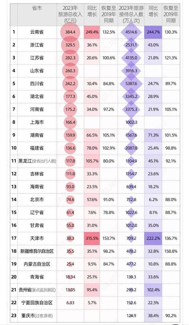 2023年春节一不小FB体育 FB体育平台心暴露了中国潜力外媒：玩经济复苏还看中国2023最值得期待的天象(图7)