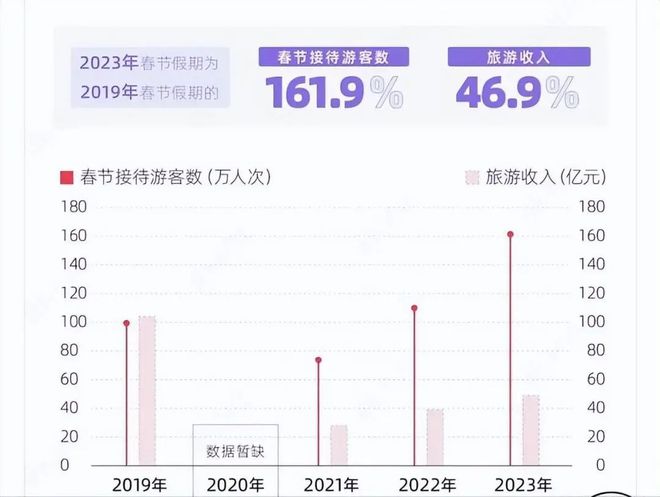 2023年春节一不小FB体育 FB体育平台心暴露了中国潜力外媒：玩经济复苏还看中国2023最值得期待的天象(图6)