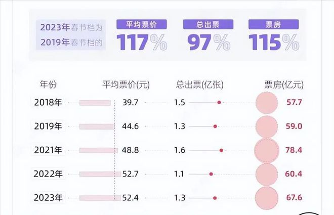 2023年春节一不小FB体育 FB体育平台心暴露了中国潜力外媒：玩经济复苏还看中国2023最值得期待的天象(图9)