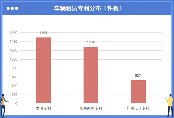 FB体育 FB体育平台春节租车市场火爆新能源车企能否押注“汽车租赁”？(图5)