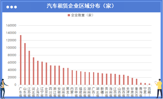 FB体育 FB体育平台春节租车市场火爆新能源车企能否押注“汽车租赁”？(图1)