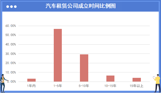 FB体育 FB体育平台春节租车市场火爆新能源车企能否押注“汽车租赁”？(图2)