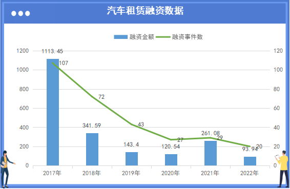 FB体育 FB体育平台春节租车市场火爆新能源车企能否押注“汽车租赁”？(图3)