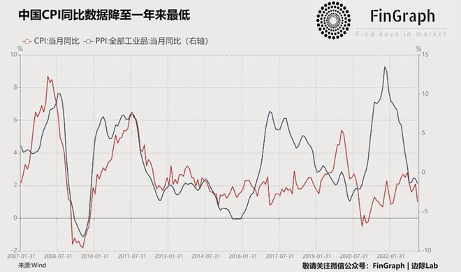 FB体育 FB体育平台春节错配导致CPI反常 小企业的财务压力越来越大(图2)