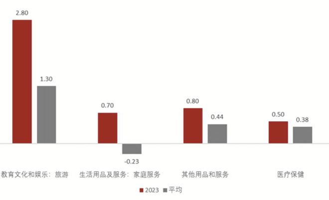 FB体育 FB体育平台春节错配导致CPI反常 小企业的财务压力越来越大(图3)