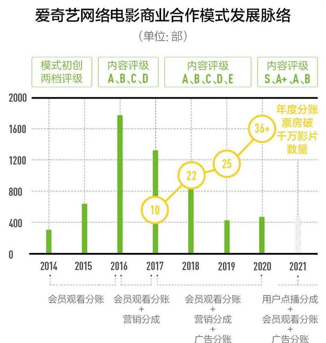 FB体育 FB体育平台6元看剧网络大片没有春节档(图1)