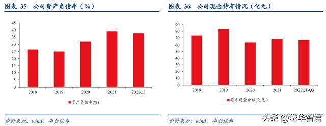 FB体育 FB体育平台稀缺电影央企中国电影：受益三条主线催化有望迎来成长新篇章(图29)