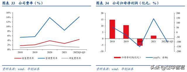 FB体育 FB体育平台稀缺电影央企中国电影：受益三条主线催化有望迎来成长新篇章(图28)