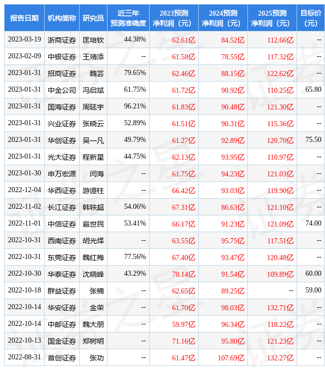 顺丰控FB体育 FB体育平台股：有知名机构淡水泉参与的多家机构于3月28日调研我司(图1)