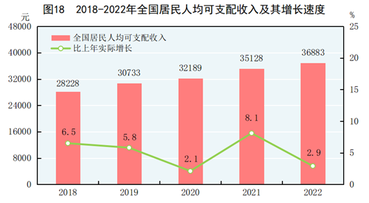 FB体育 FB体育平台健康保健市场崛起：经济好转为燕窝品牌带来更多机会(图1)