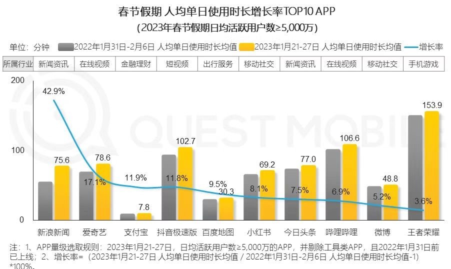 FB体育 FB体育平台拥有10亿用户 这个支付巨头静悄悄下场短视频(图4)