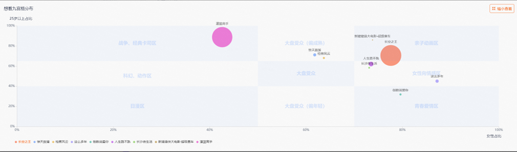 15部新片预售破5000万元五一档没有“最挤”只有FB体育 FB体育平台“更挤”？(图7)