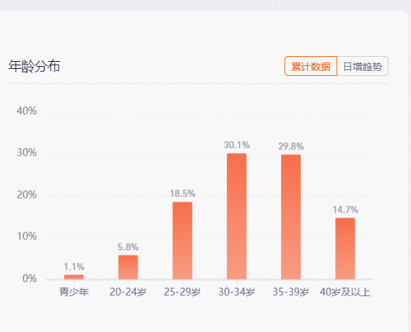 15部新片预售破5000万元五一档没有“最挤”只有FB体育 FB体育平台“更挤”？(图8)