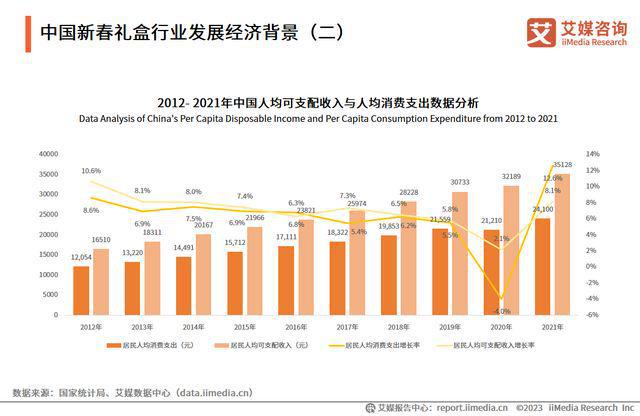 FB体育 FB体育平台年货礼盒销量走俏养生类产品步入发展红利期(图1)