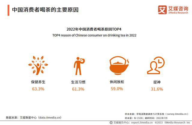 FB体育 FB体育平台年货礼盒销量走俏养生类产品步入发展红利期(图5)