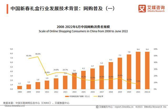 新春礼盒“新意”与“心意”并存“年货经济”持续升温FB体育 FB体育平台(图1)