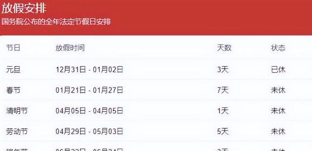 FB体育 FB体育平台2023年国家“法定节假日”迎来“新调整”？将实行2取消1增加？(图8)
