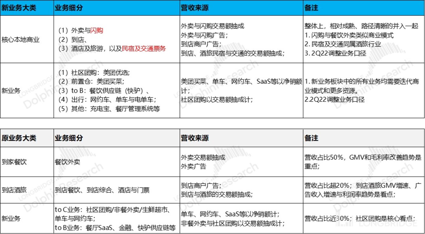 爆棚的外卖小哥能帮美团支棱起来吗FB体育 FB体育平台(图2)