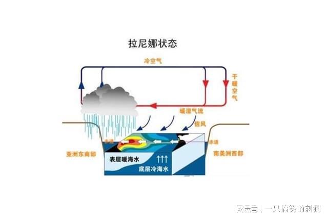 春节冷气团快了中东部大范围降温FB体育 FB体育平台冷冬无疑？专家：2月底确定(图8)