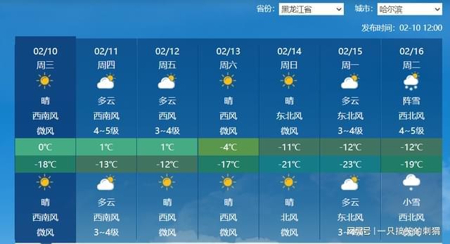 春节冷气团快了中东部大范围降温FB体育 FB体育平台冷冬无疑？专家：2月底确定(图5)